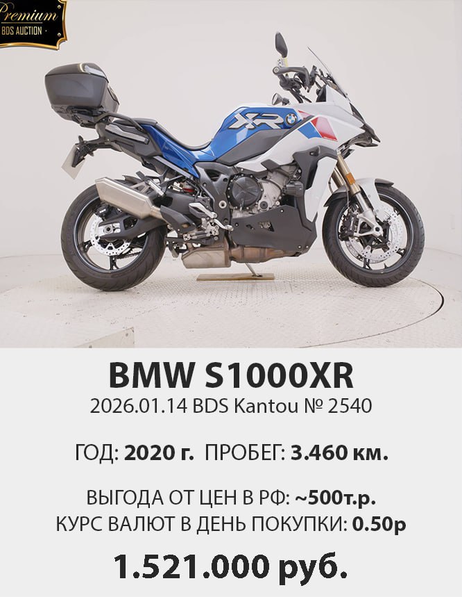 Результаты аукционов