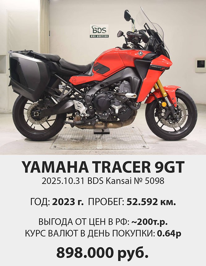 Результаты аукционов