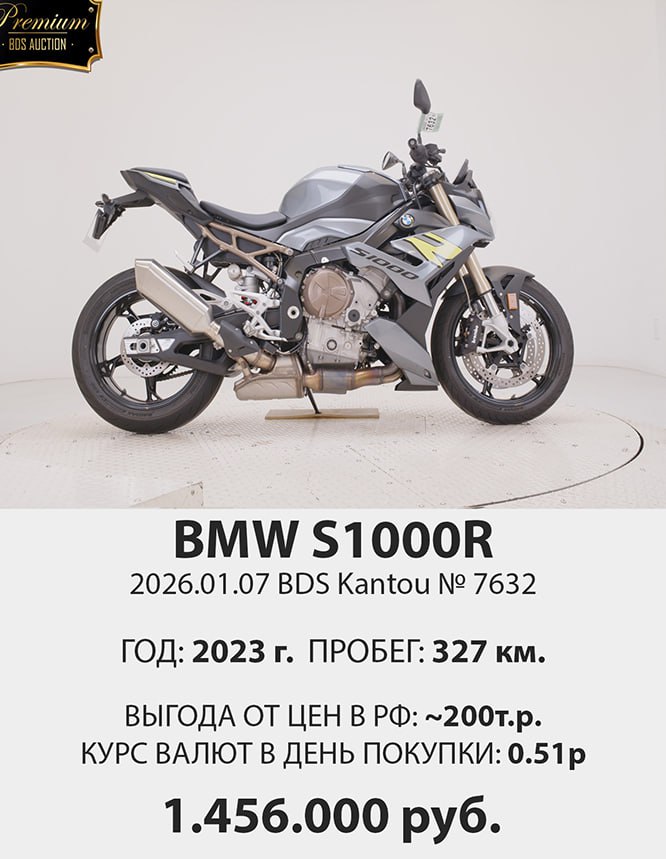 Результаты аукционов