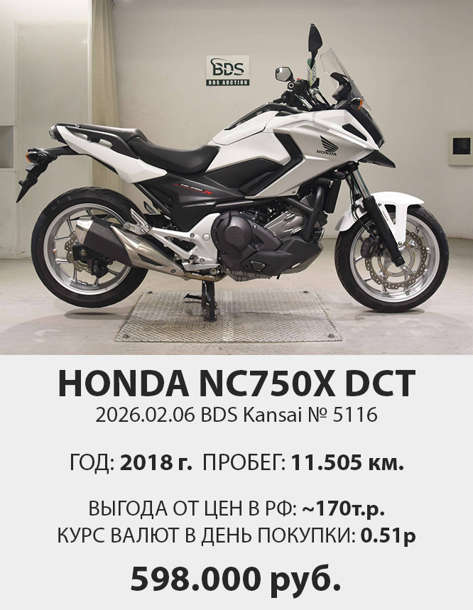 Результаты аукционов