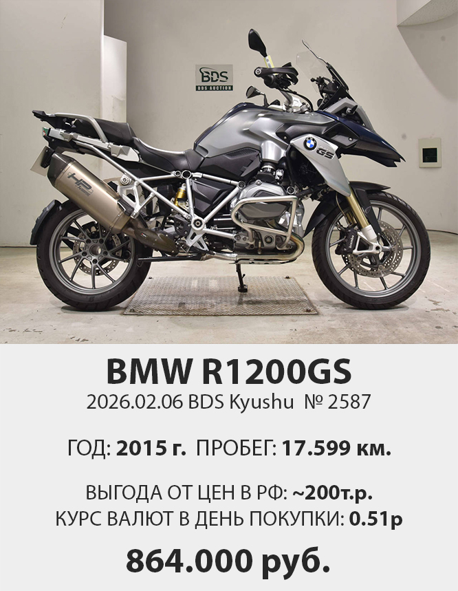 Результаты аукционов